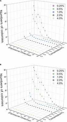 Overhauling the Effect of Surface Sterilization on Analysis of Endophytes in Tea Plants